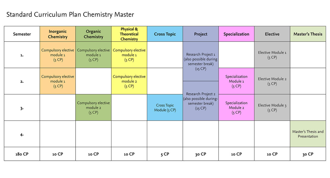 Standard curriculum plan of the Master’s Degree Programs in Chemistry (Admission from Winter Semester 2013/2014)