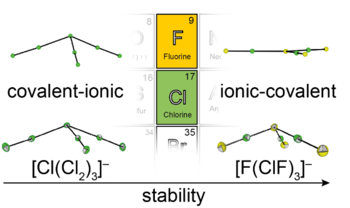 F(ClF)3 Anion