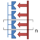 one multivalent ligand