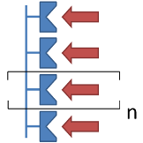 mutiple ligands