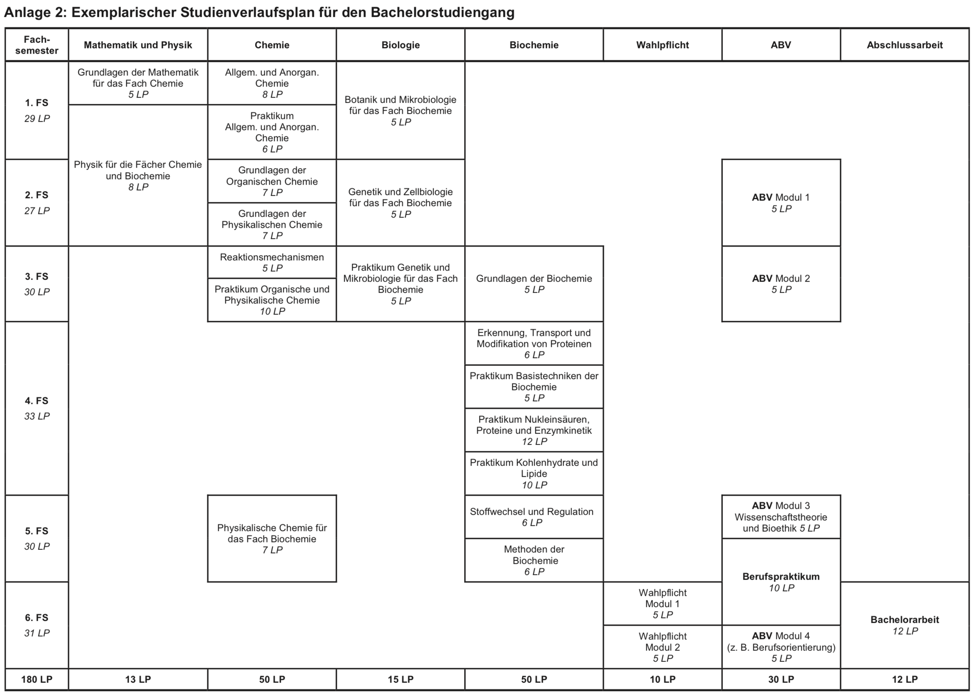 Studienverlaufsplan_B.Sc.-BC