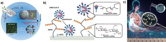 Hydrogels