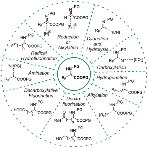 TOC_Chem-Rev