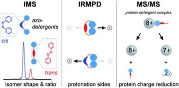 TOC_Leo_Chem_Sci_pub_090