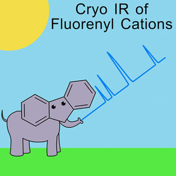 Fluorenyl Cation TOC