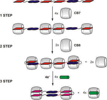 graphical abstract