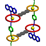 selfsorting