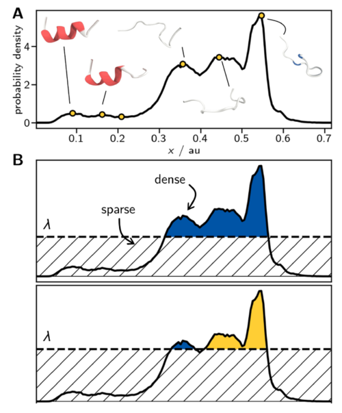 Density-based clustering